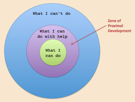 Zone of Proximal Development