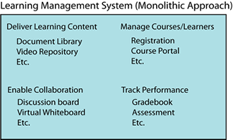 learning management system
